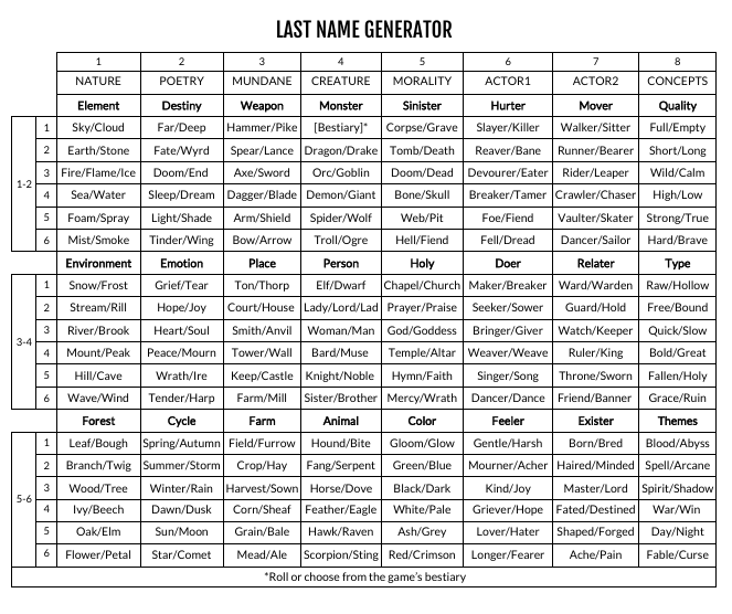 Screenshot 5 for Absolutely Awesome Fantasy Names and Names Generator