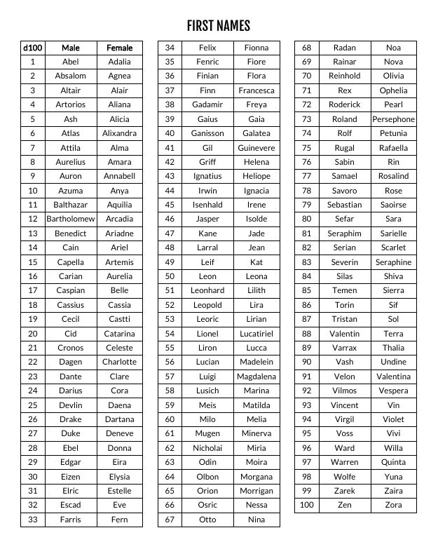 Screenshot 4 for Absolutely Awesome Fantasy Names and Names Generator