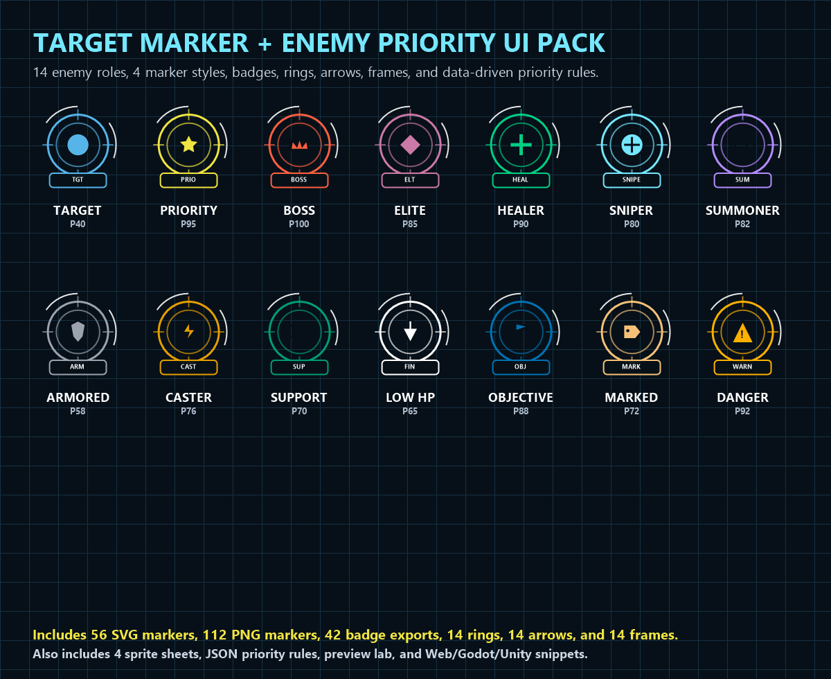 Target Priority Enemy Priority UI Pack – Target Markers, Role Badges & Combat Focus by ...