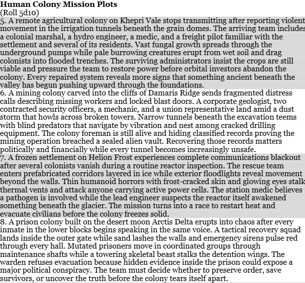 Screenshot 4 for Science Fiction Horror TTRPG Fast Mission Builder Humans