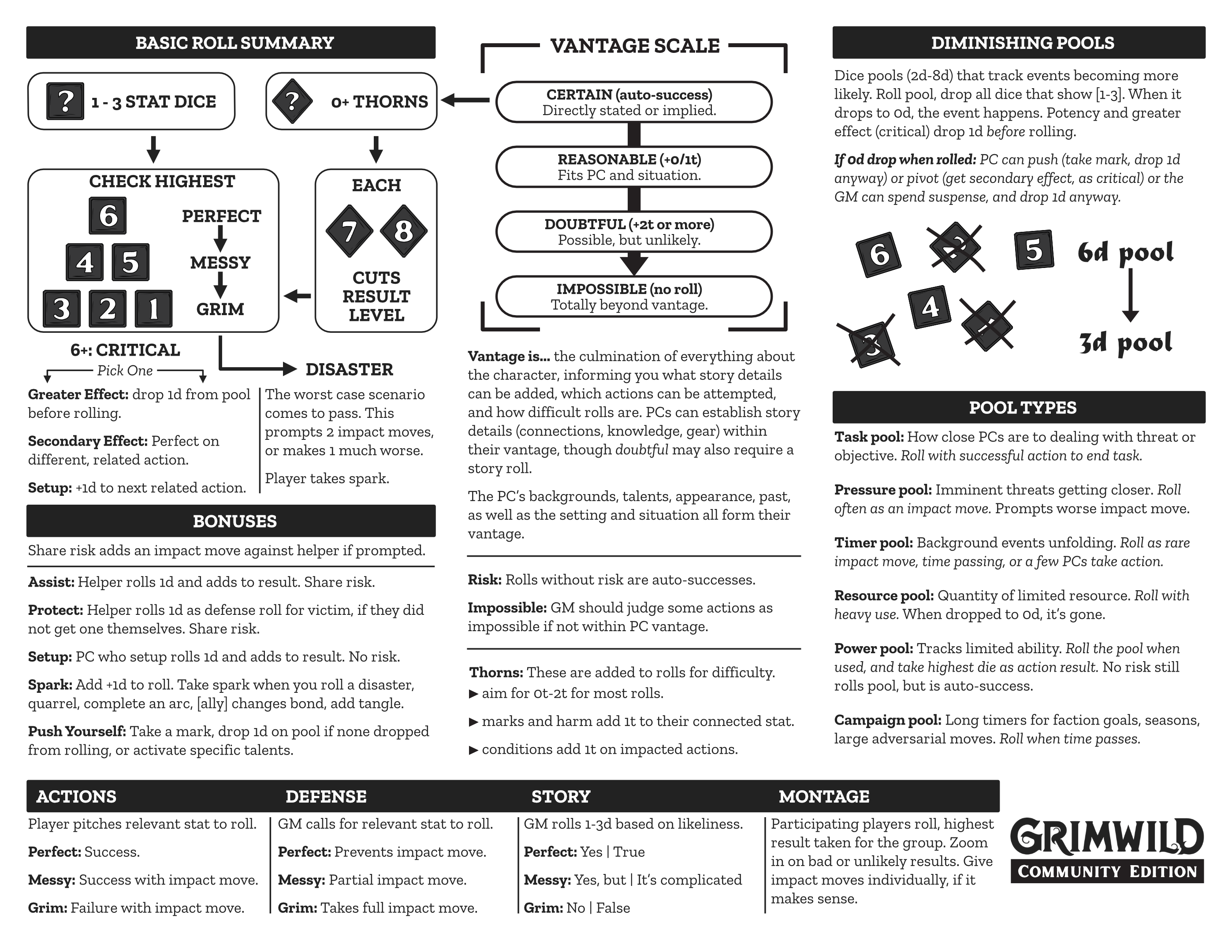 Screenshot 2 for Grimwild Community Edition Extras