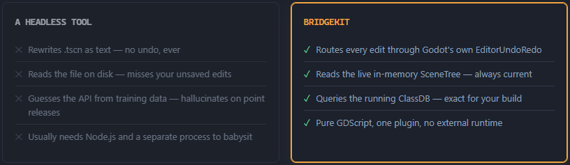 Screenshot 2 for Godot BridgeKit - AI Tools - V1.00