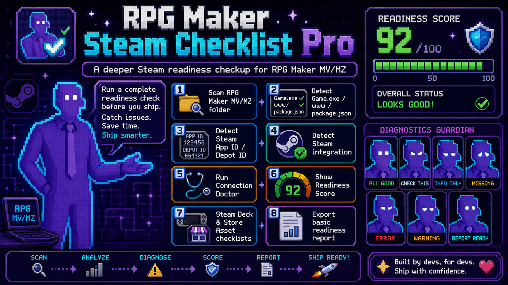 Sseqm Checklists RPG Maker Steam Checklist Pro by OMI Games