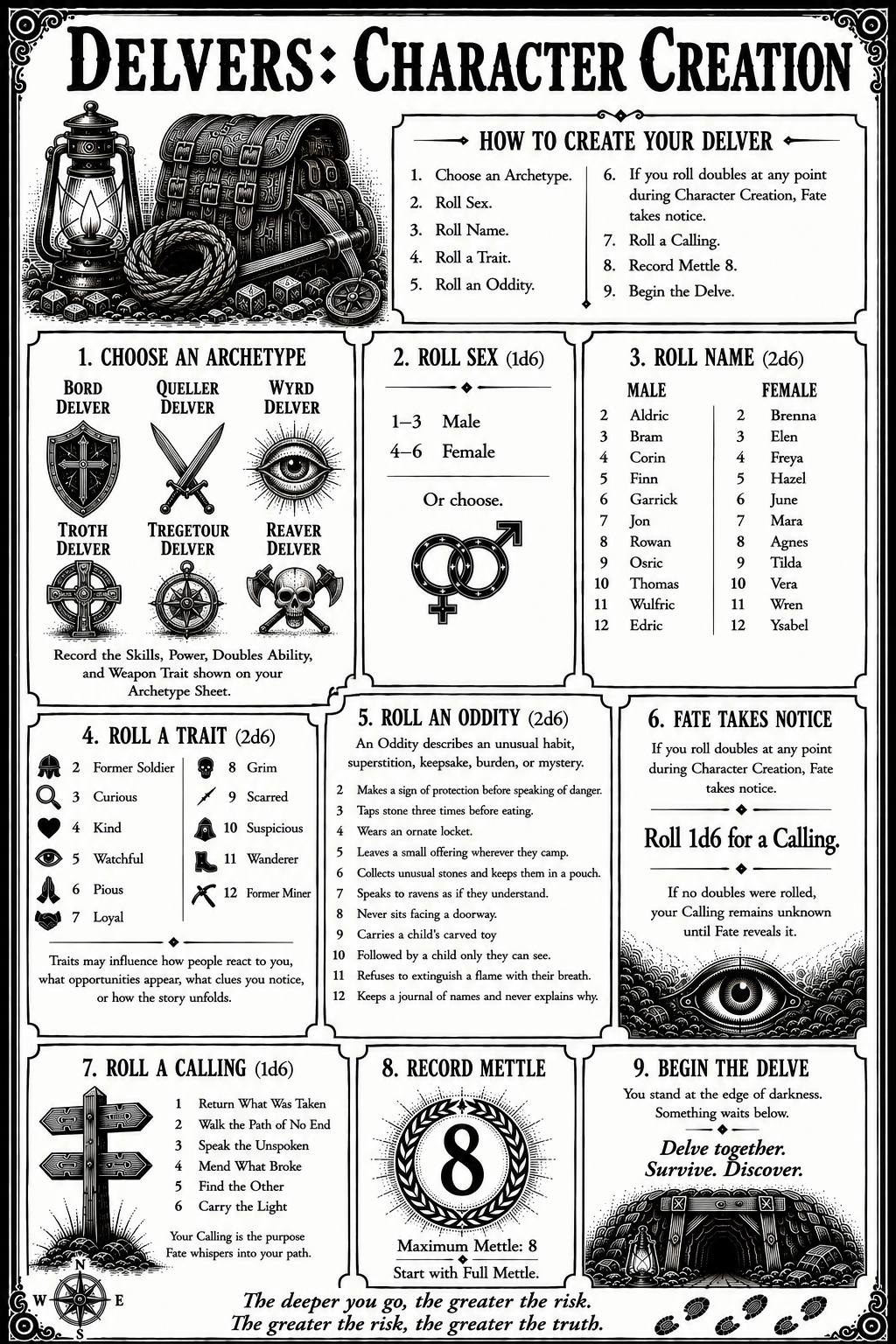 Screenshot 3 for Mettle 2d6™ Delvers: Create a Character