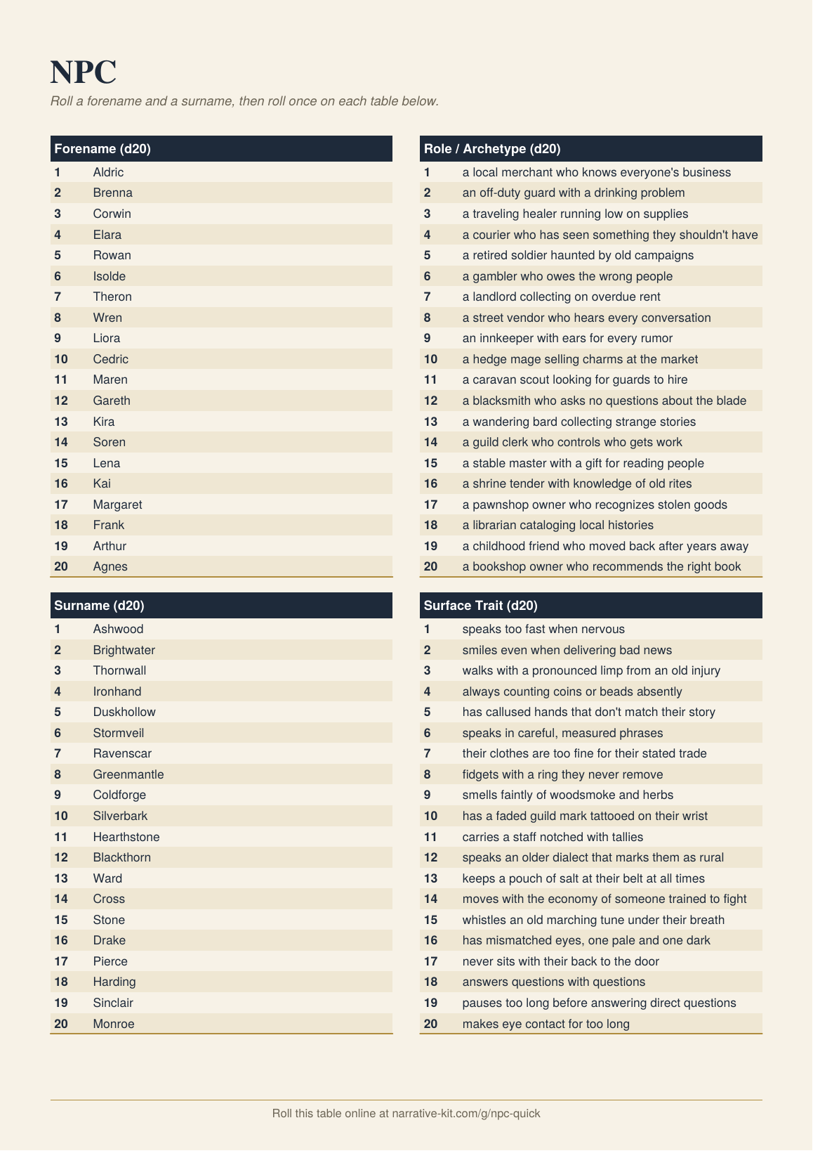 Screenshot 3 for GM's Random Tables Vol. 1