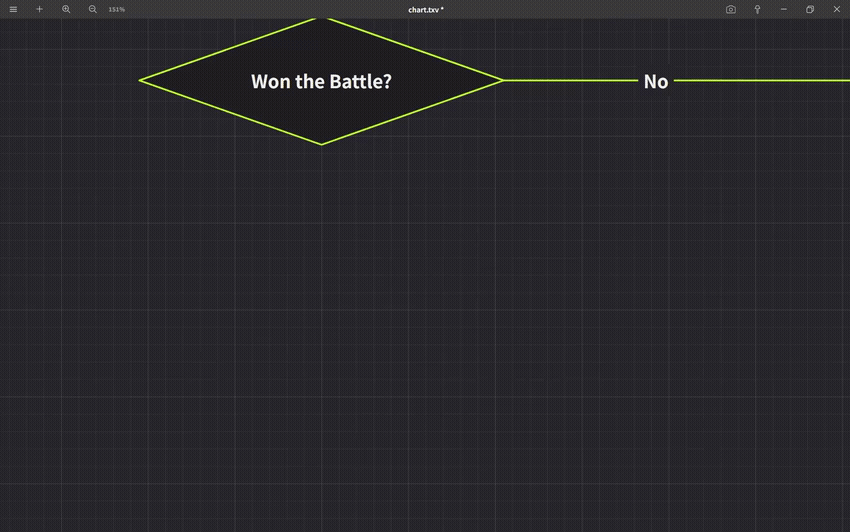 Flowchart nodes