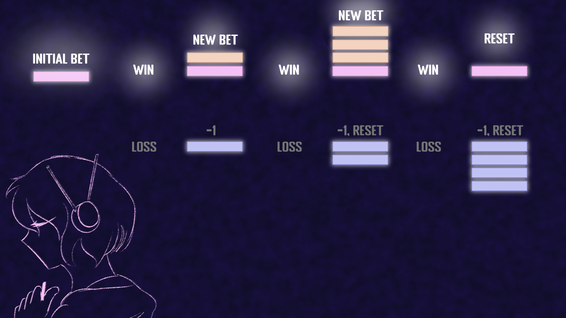 Screenshot 3 for Gambler's Policy