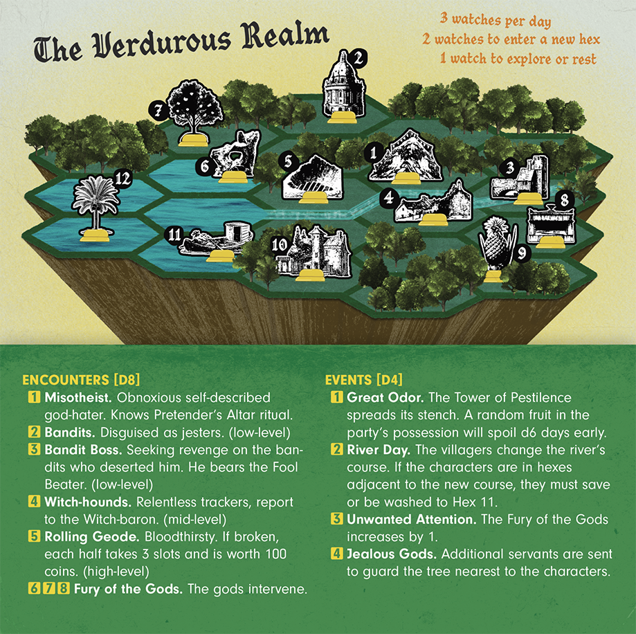 Screenshot 2 for The Verdurous Realm