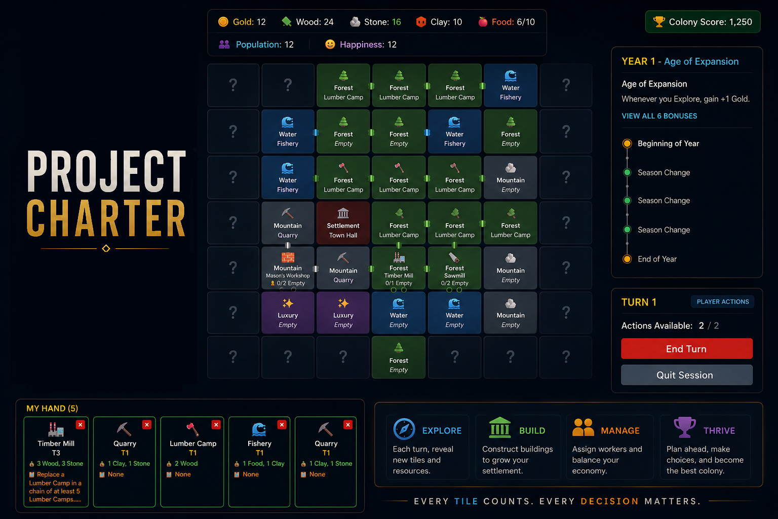 Screenshot 2 for Project Charter