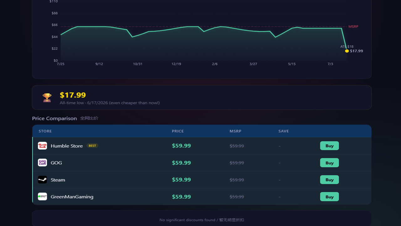 Screenshot 6 for Game Deal Finder V3
