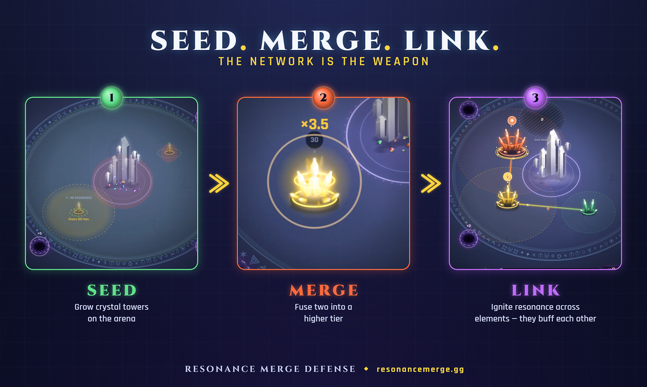 Screenshot 3 for Resonance Merge Defense