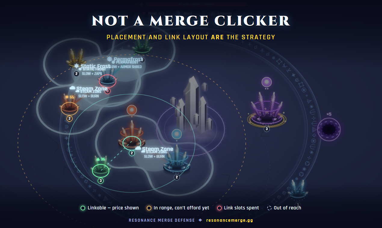 Screenshot 4 for Resonance Merge Defense
