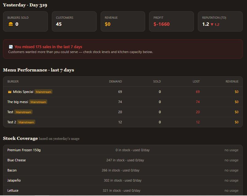 Screenshot 3 for Patty Empire