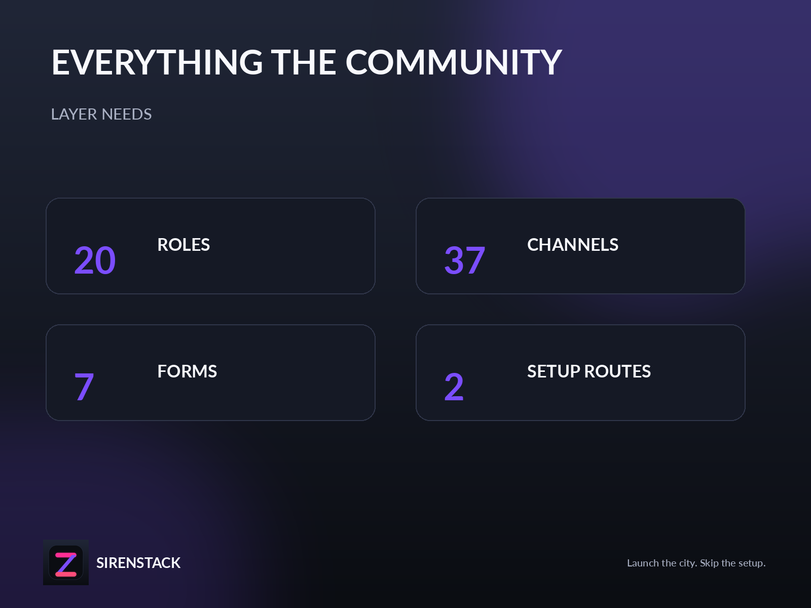 Free FiveM RP Discord Starter Template by FiveM Discord Kits