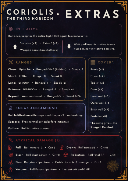 Screenshot 3 for Combat Cheatsheet for Coriolis – The Third Horizon
