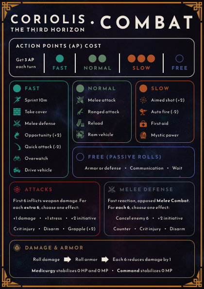 Screenshot 2 for Combat Cheatsheet for Coriolis – The Third Horizon