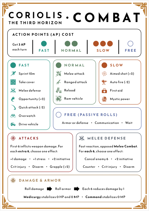 Screenshot 4 for Combat Cheatsheet for Coriolis – The Third Horizon