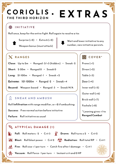 Screenshot 5 for Combat Cheatsheet for Coriolis – The Third Horizon