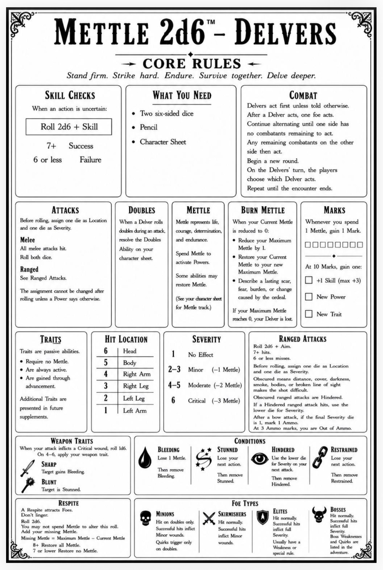 Screenshot 6 for Mettle 2d6™ Delvers — Core Rules & Characters