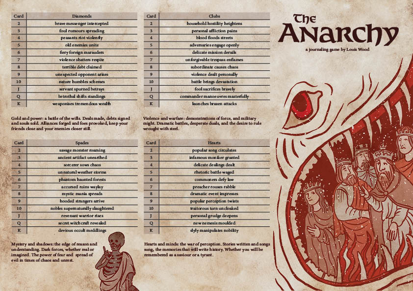 Screenshot 3 for The Anarchy