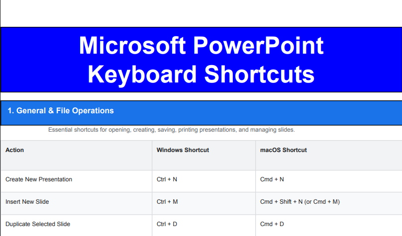 Ultimate Keyboard Shortcuts Guide Collection (PDFs) by Feliks987883
