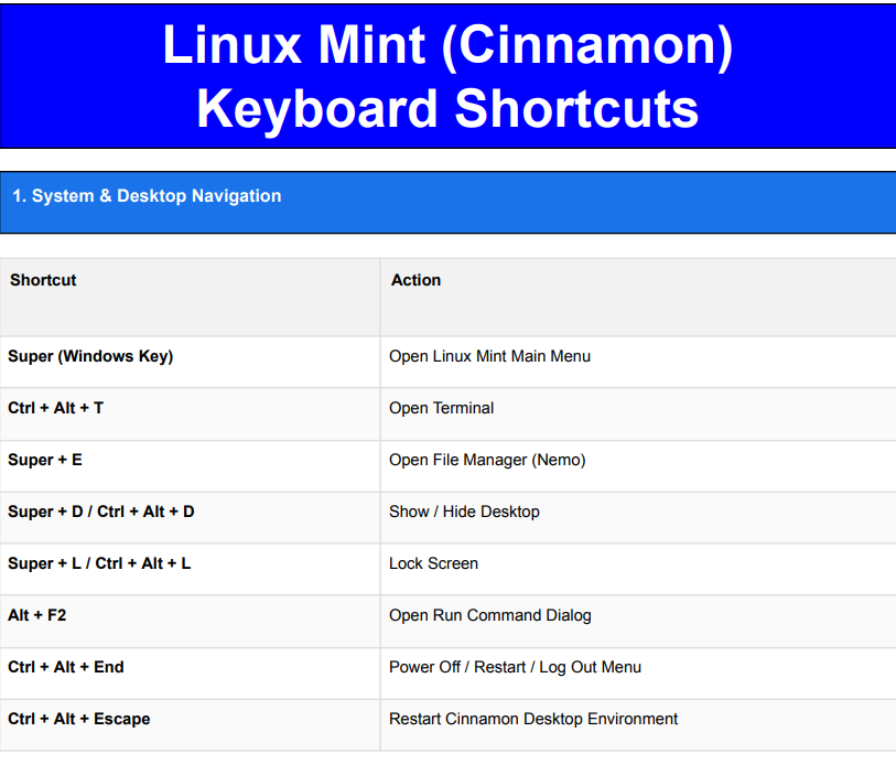 Ultimate Keyboard Shortcuts Guide Collection (PDFs) by Feliks987883