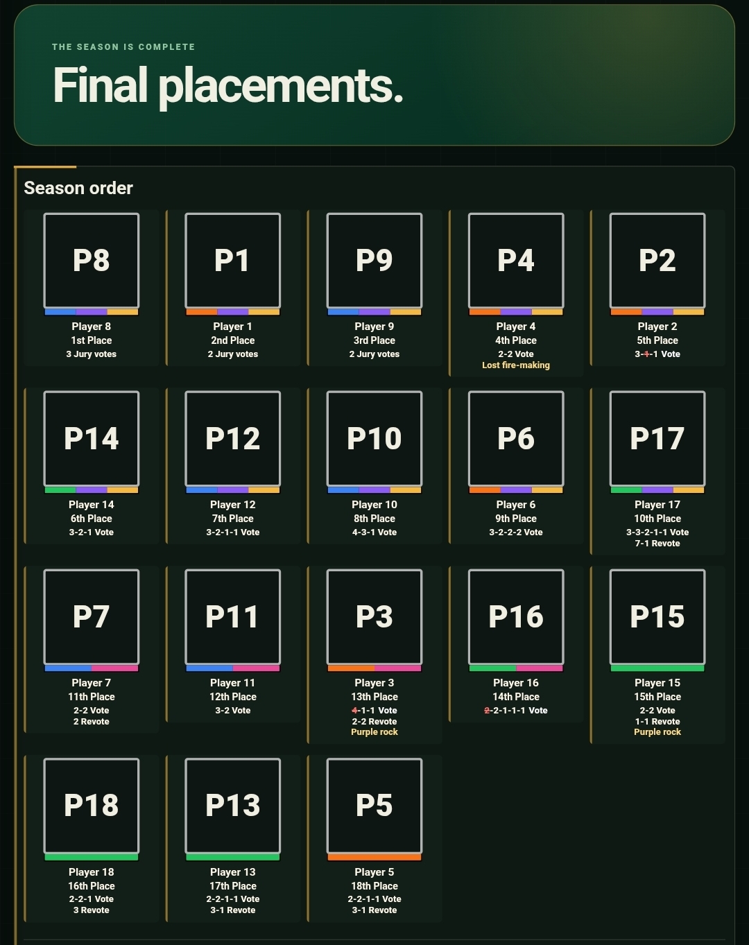 Screenshot 3 for Survivor Custom Simulator