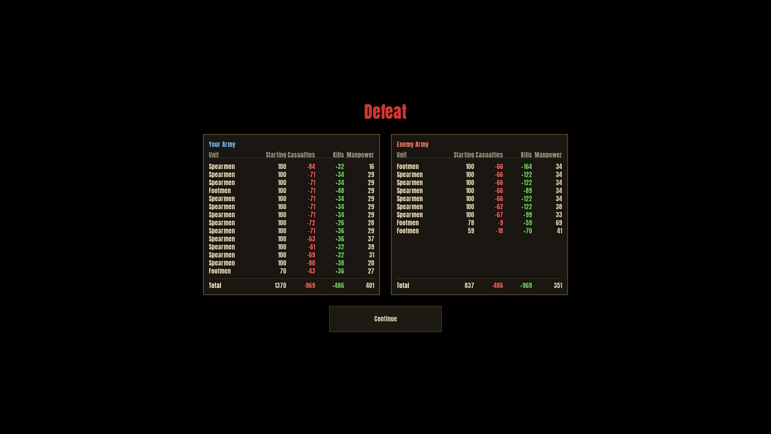 Screenshot 9 for Knights of Albeiron