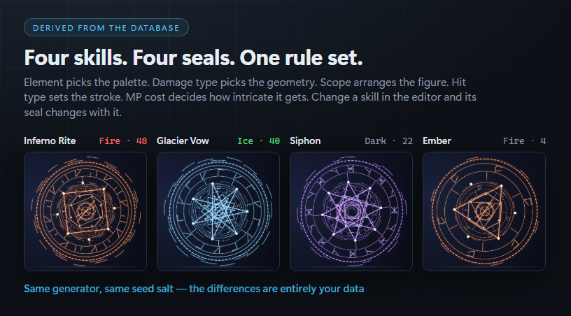 How a spell draws itself: deriving sigil geometry from the skill ...