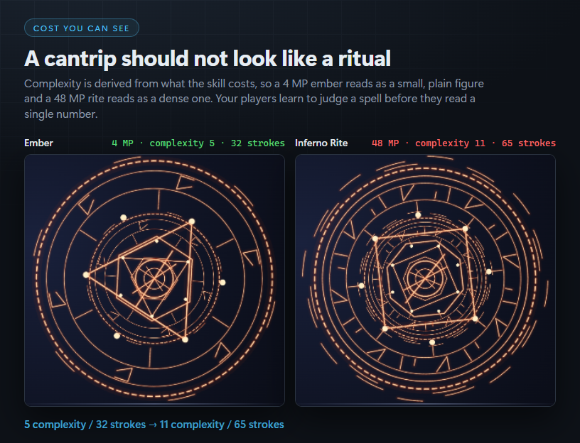 How a spell draws itself: deriving sigil geometry from the skill ...