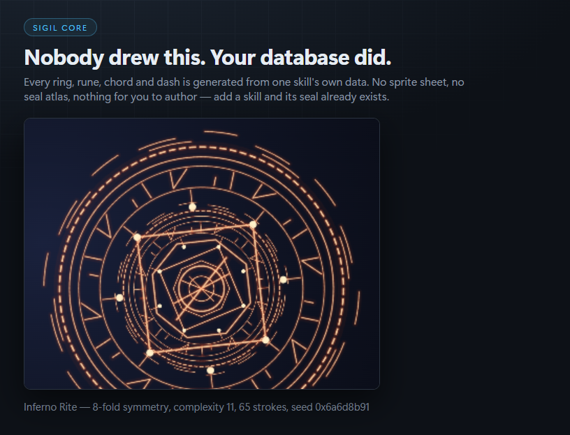 How a spell draws itself: deriving sigil geometry from the skill ...