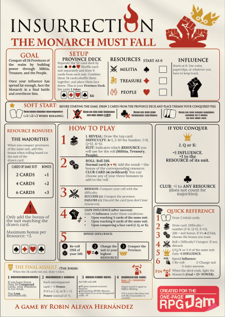 Screenshot 2 for INSURRECTION: THE MONARCH MUST FALL