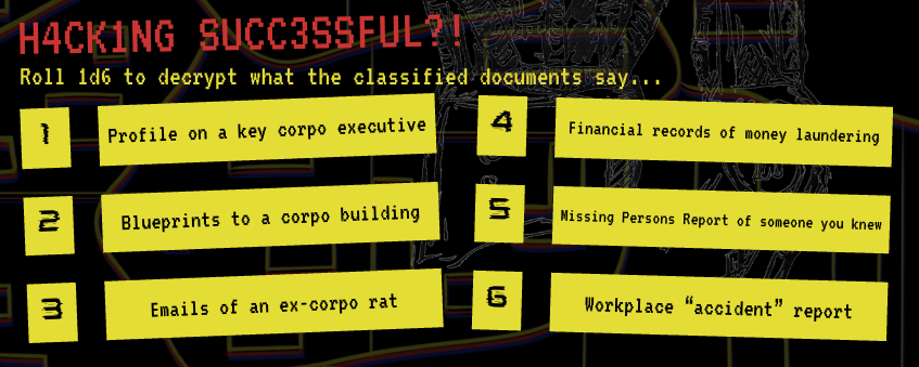 Screenshot 6 for JACK-IN, BARKADA! - Mini Solo Cyberpunk Hacking Game + A CY_BORG Supplement