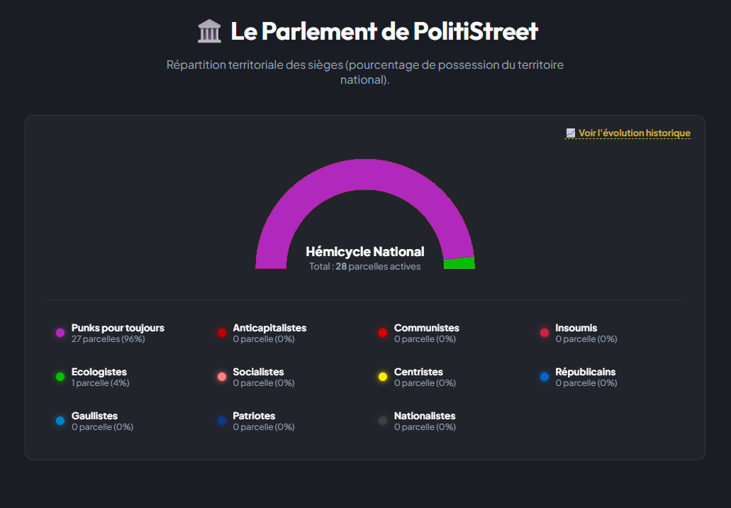 Screenshot 6 for PolitiStreet