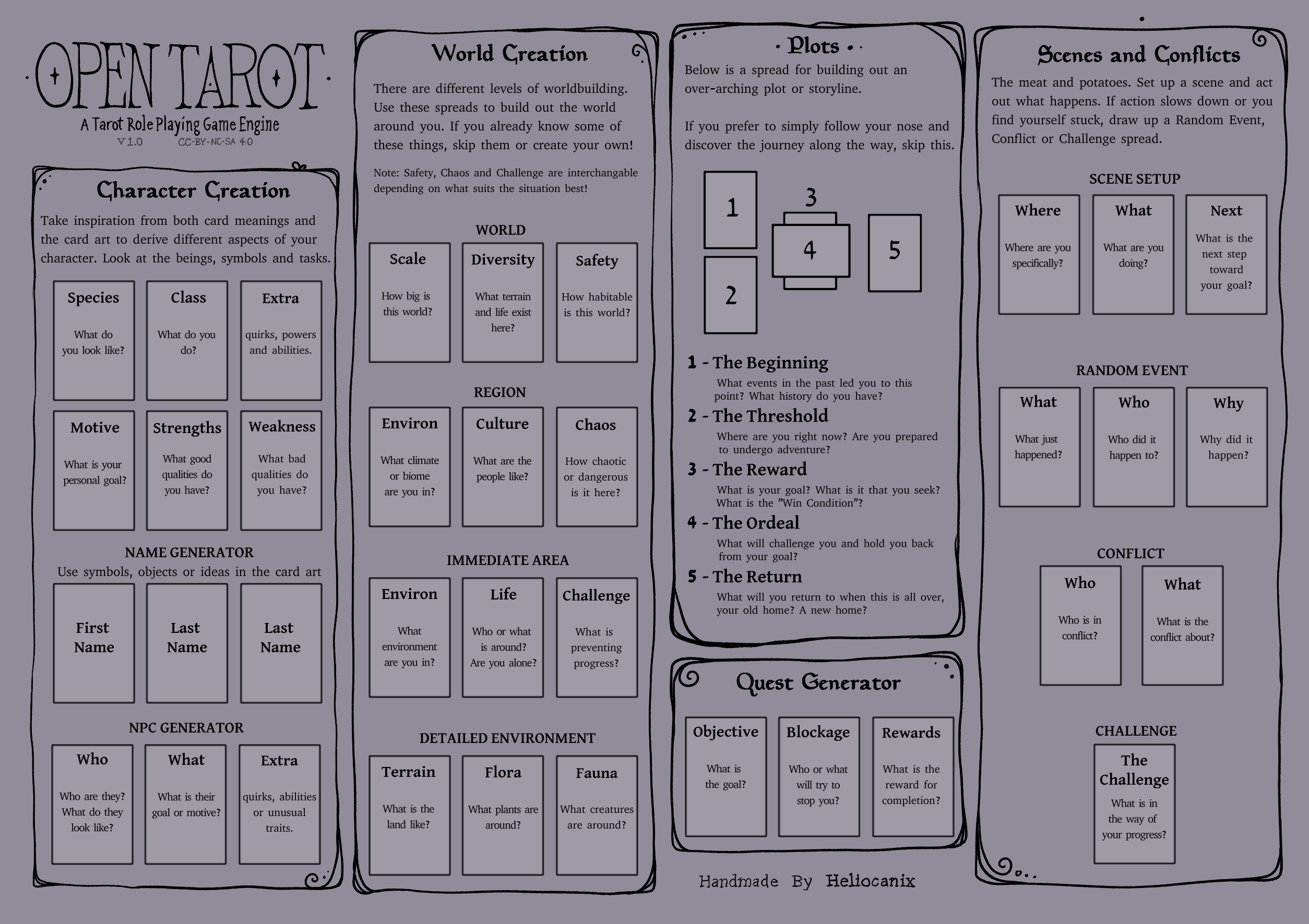 Screenshot 2 for Open Tarot - A Tarot Role Playing Game Engine