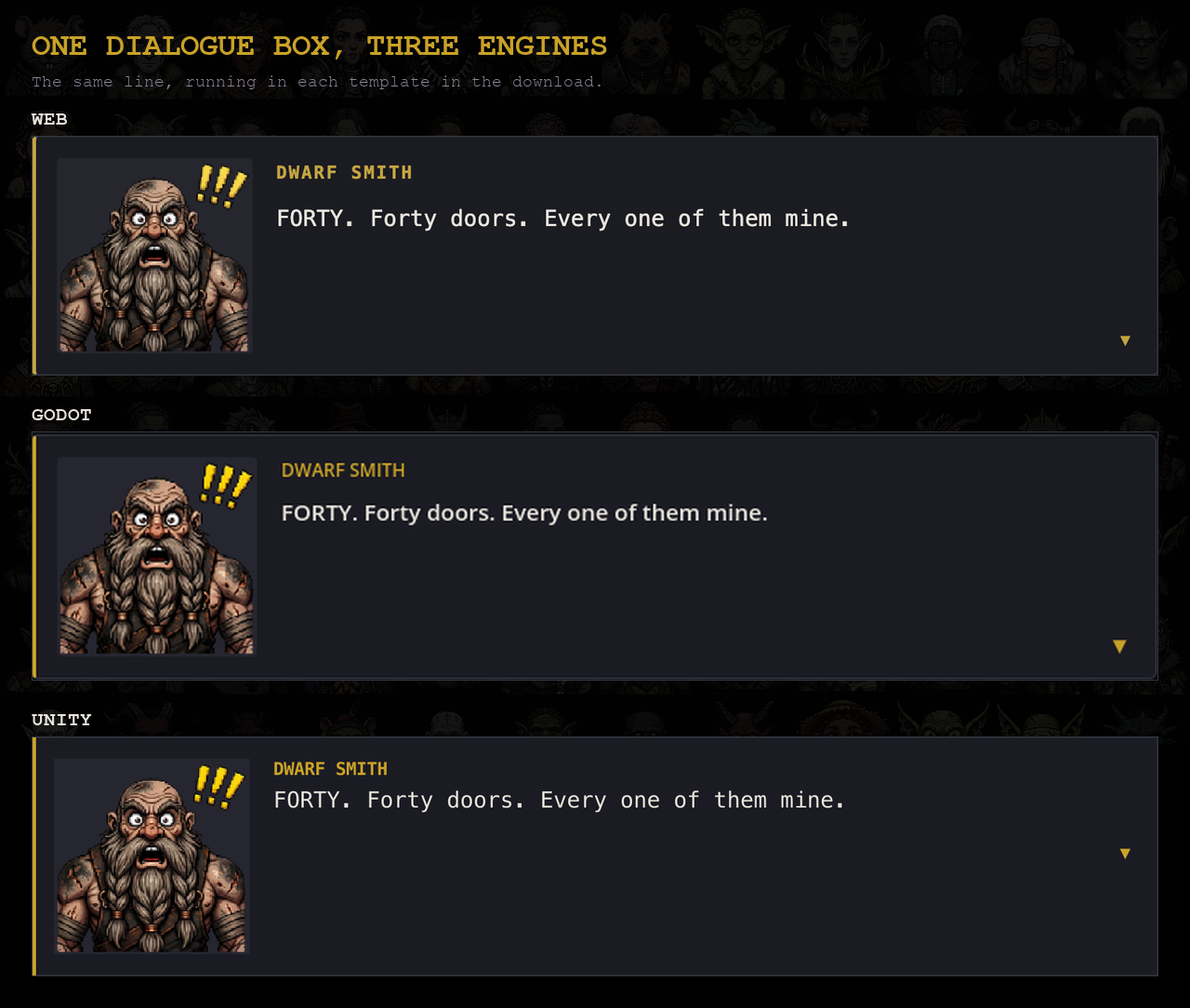 The same line of dialogue rendered by all three templates: web, Godot and Unity.