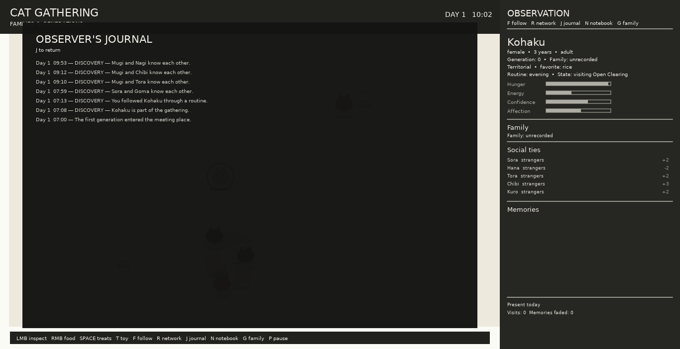 Screenshot 6 for PURRLIAMENT