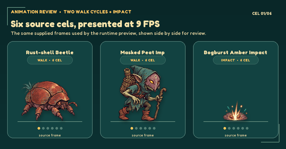 Six-frame enemy walks and Bogburst impact animation preview