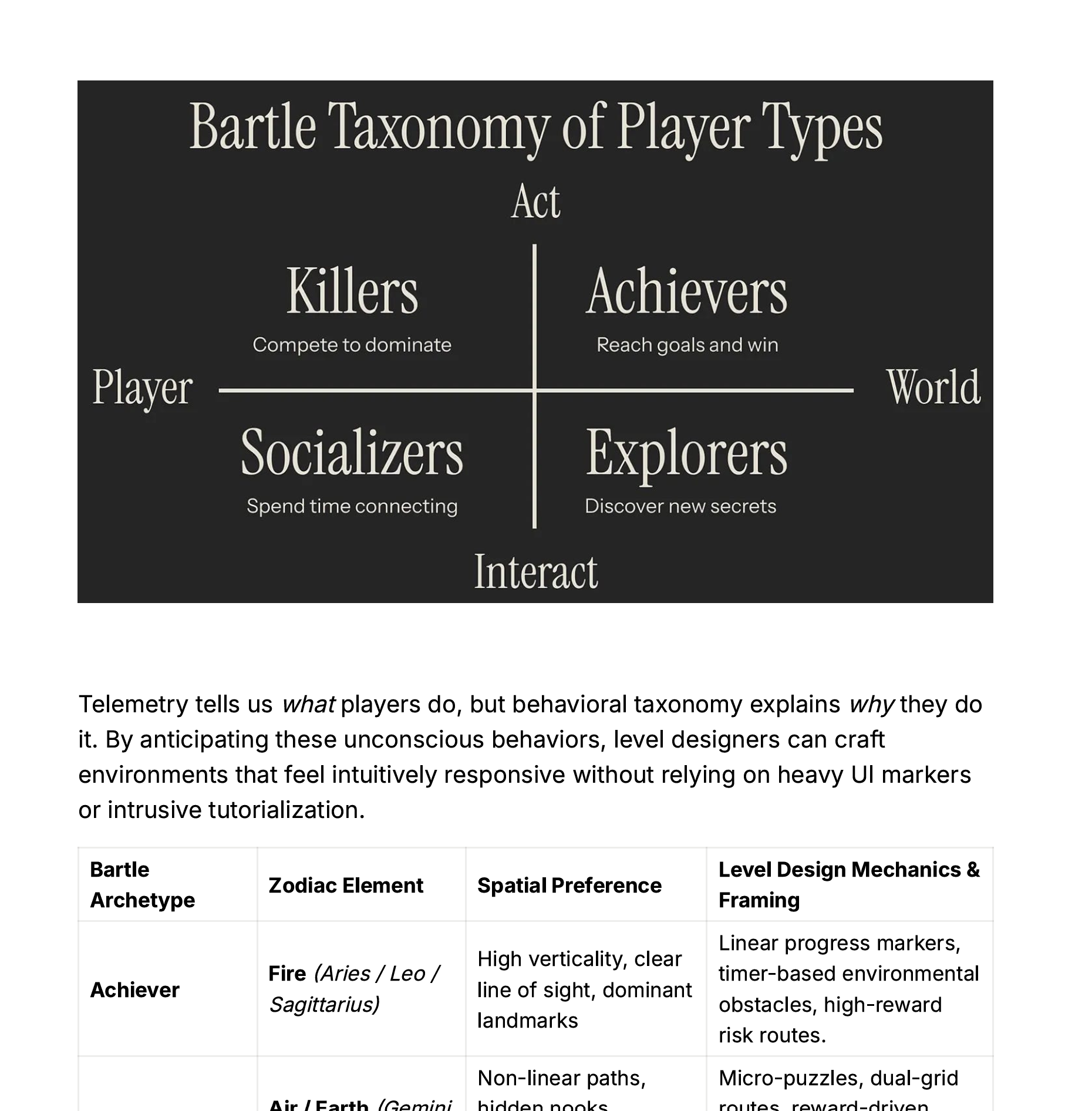 Screenshot 2 for A Practical Guide to Spatial Dynamics, Pacing, and Environmental Framing for Designers who work with AI