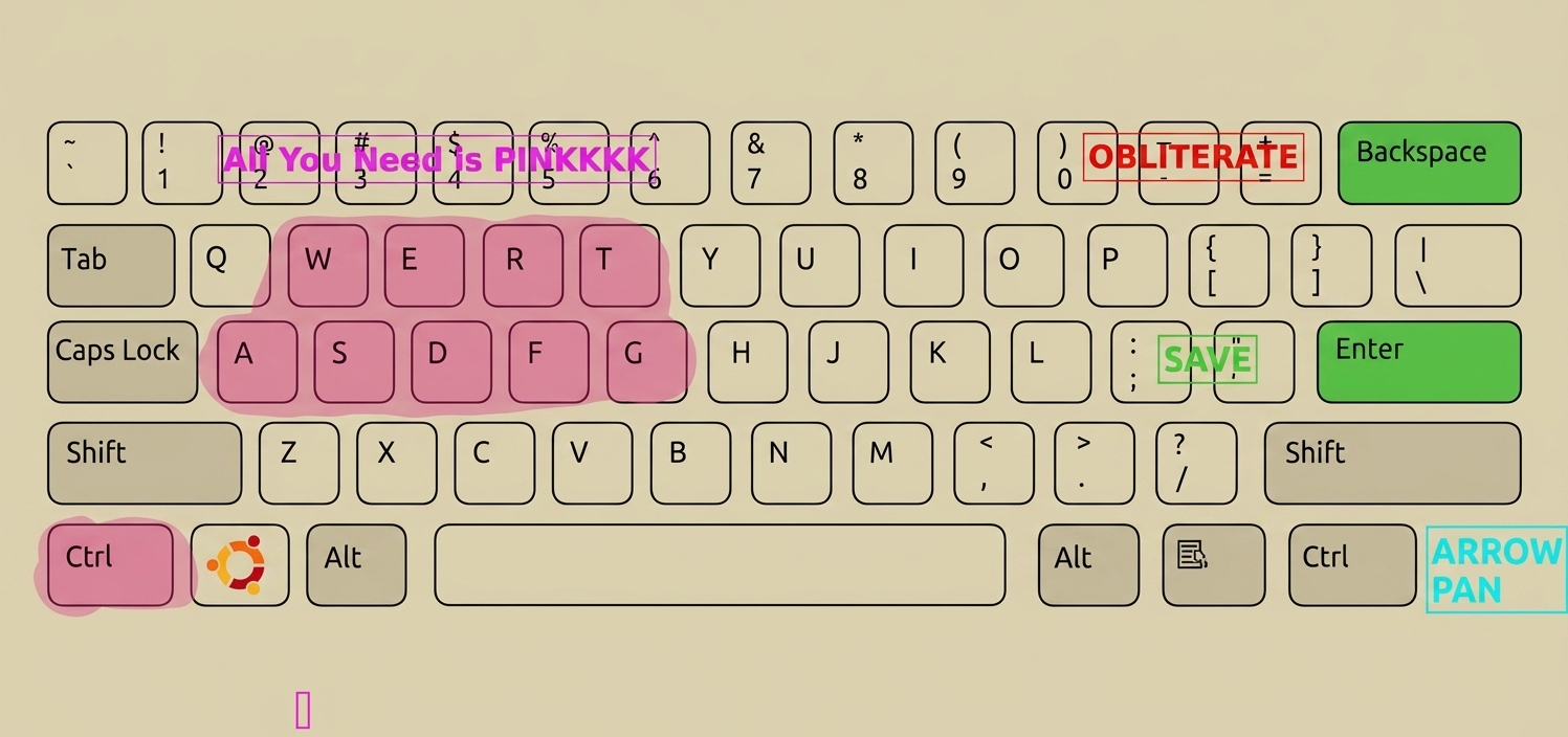 Shortcuts pinks