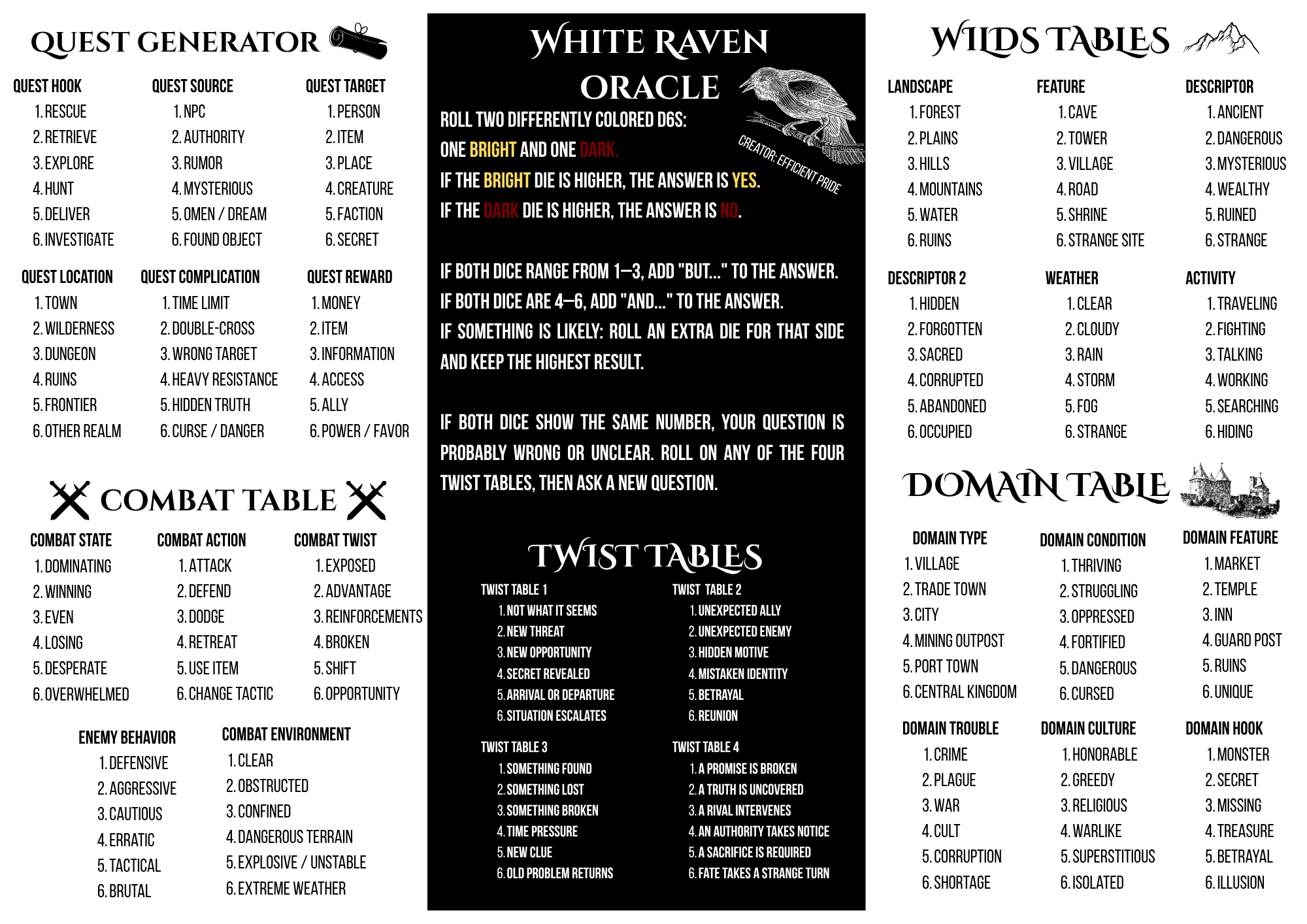Screenshot 2 for White Ravens Oracle (Solo RPG Pamphlet)