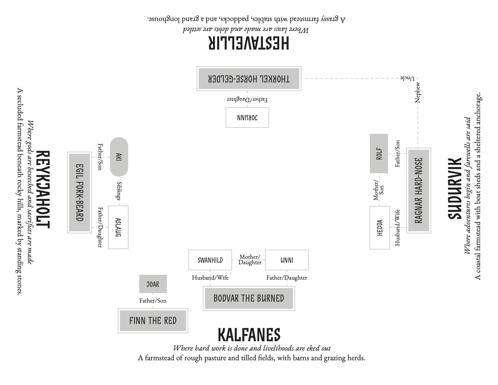 Screenshot 3 for A Web of Ambition