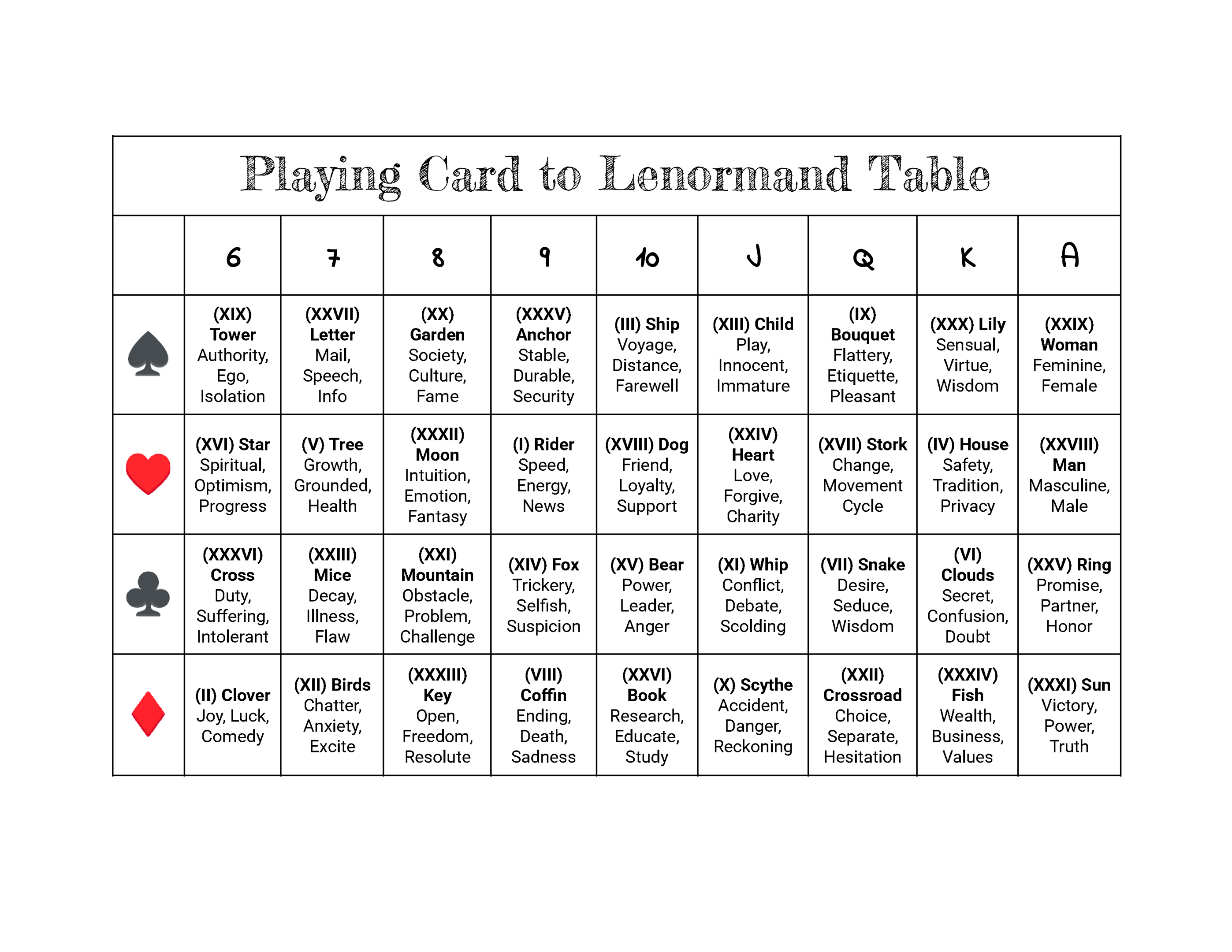 Screenshot 3 for Lenormand RPG