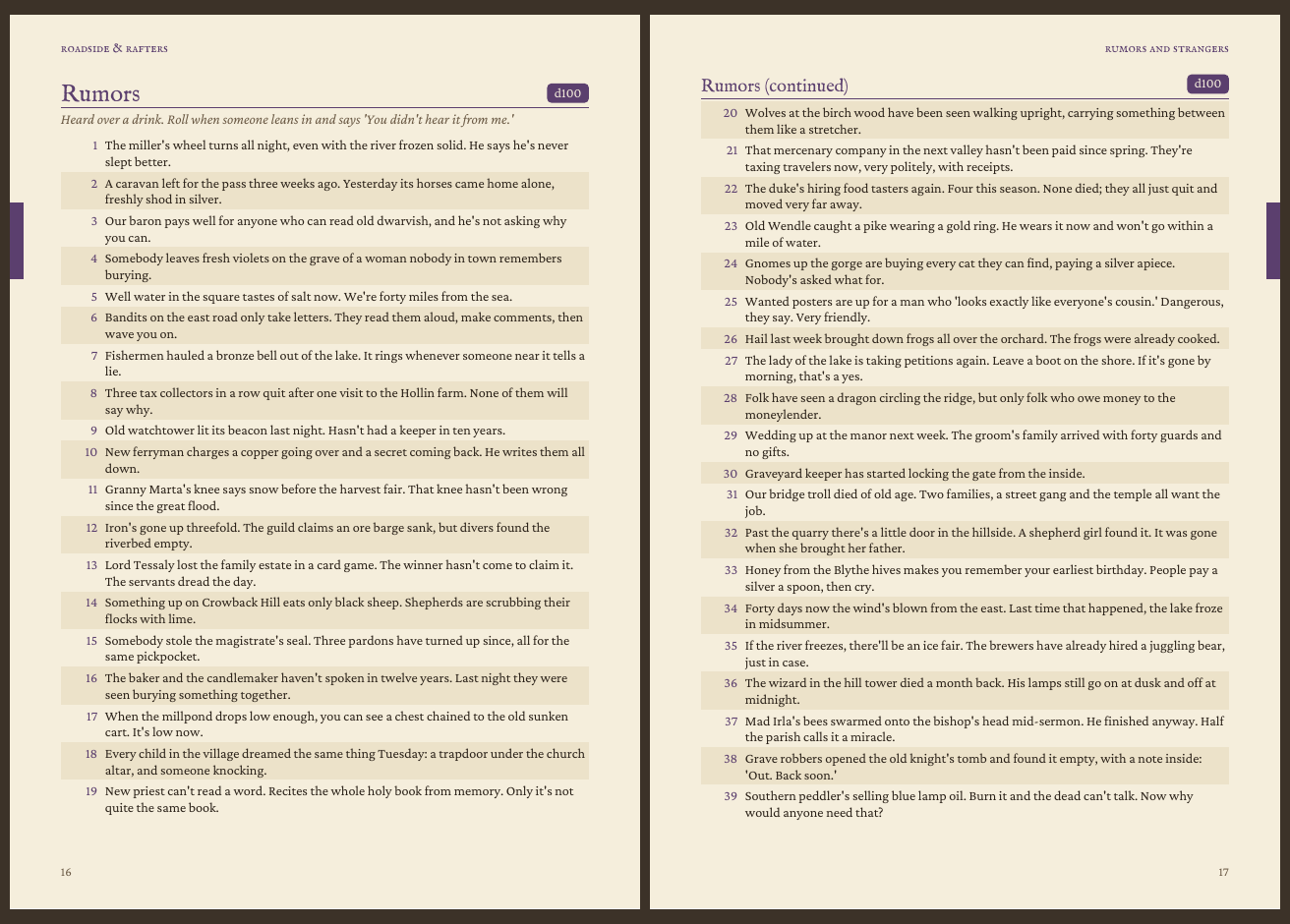 Screenshot 4 for Roadside & Rafters: Random Tables for Inns, Roads & Villages