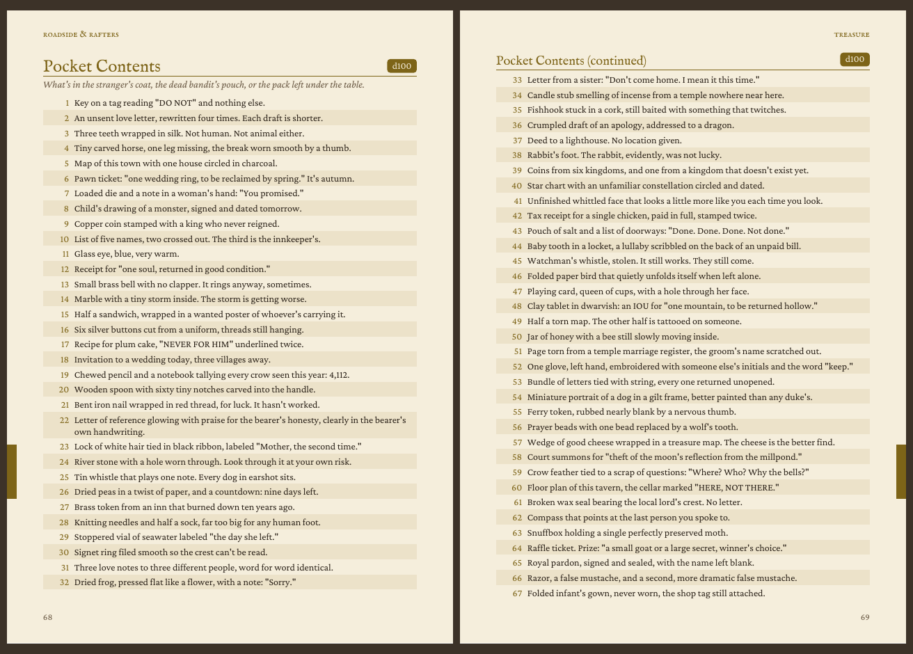 Screenshot 8 for Roadside & Rafters: Random Tables for Inns, Roads & Villages