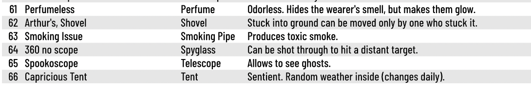 Screenshot 2 for Ordinary Magic Items