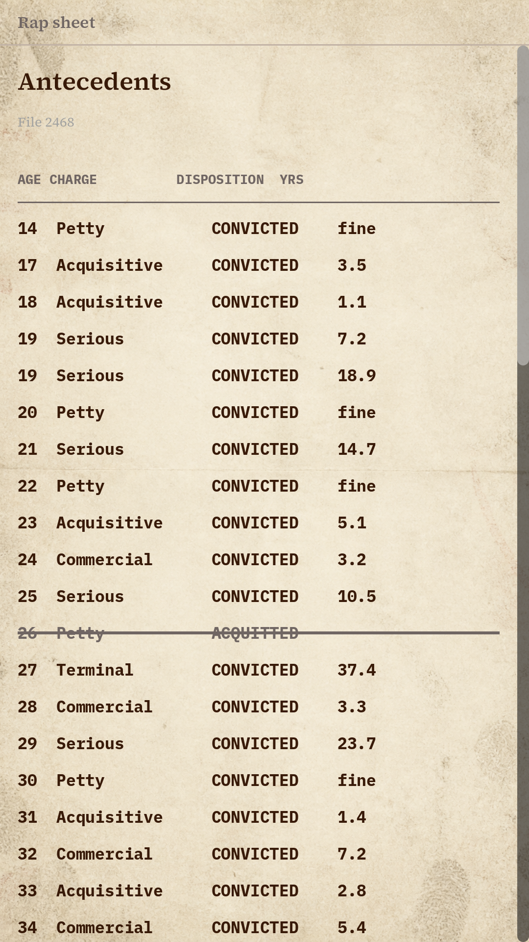 Screenshot 4 for Rap Sheet