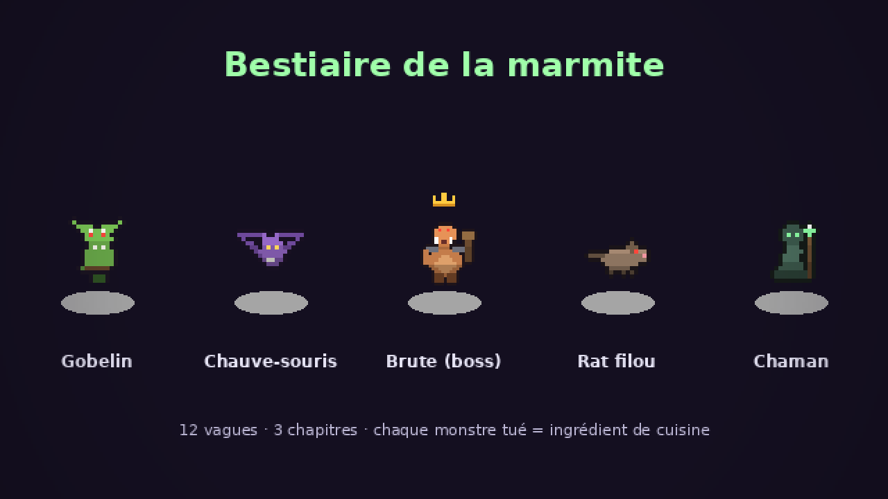 Screenshot 3 for Marmite & Monstres