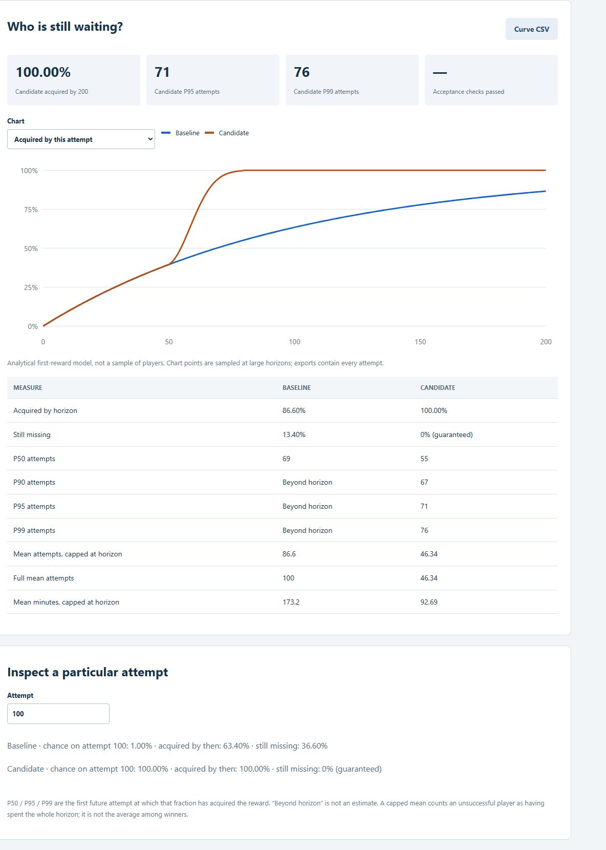 Screenshot 2 for Drop Curve Desk Lite