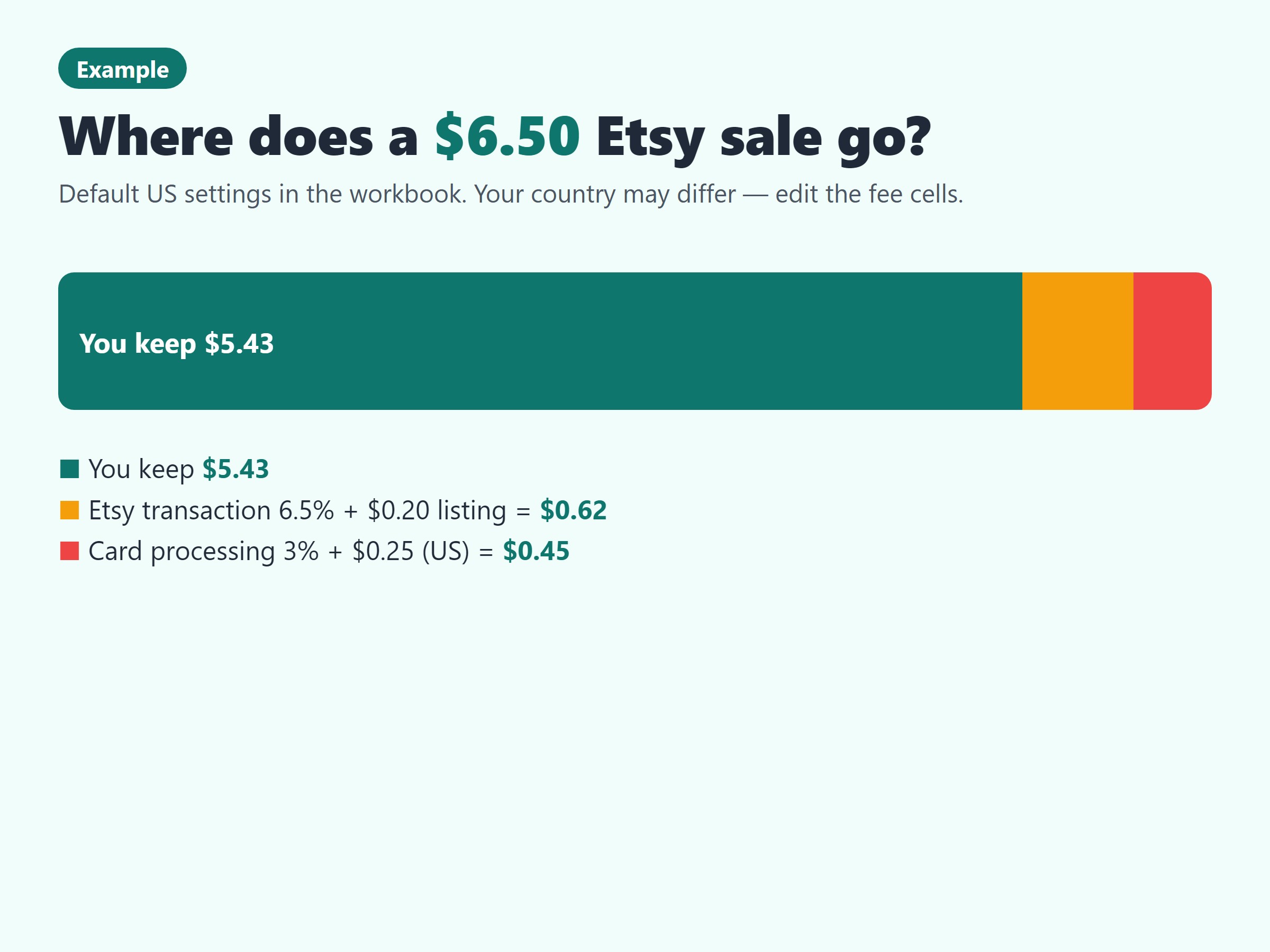 Screenshot 4 for Seller Fee Calculator - Take-Home & Reverse Price (Excel)